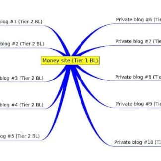 private-blog-networks